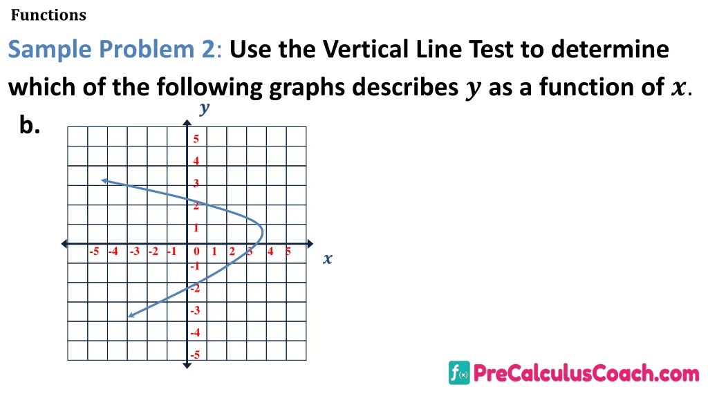 functions sample problem 2 use the vertical line 2