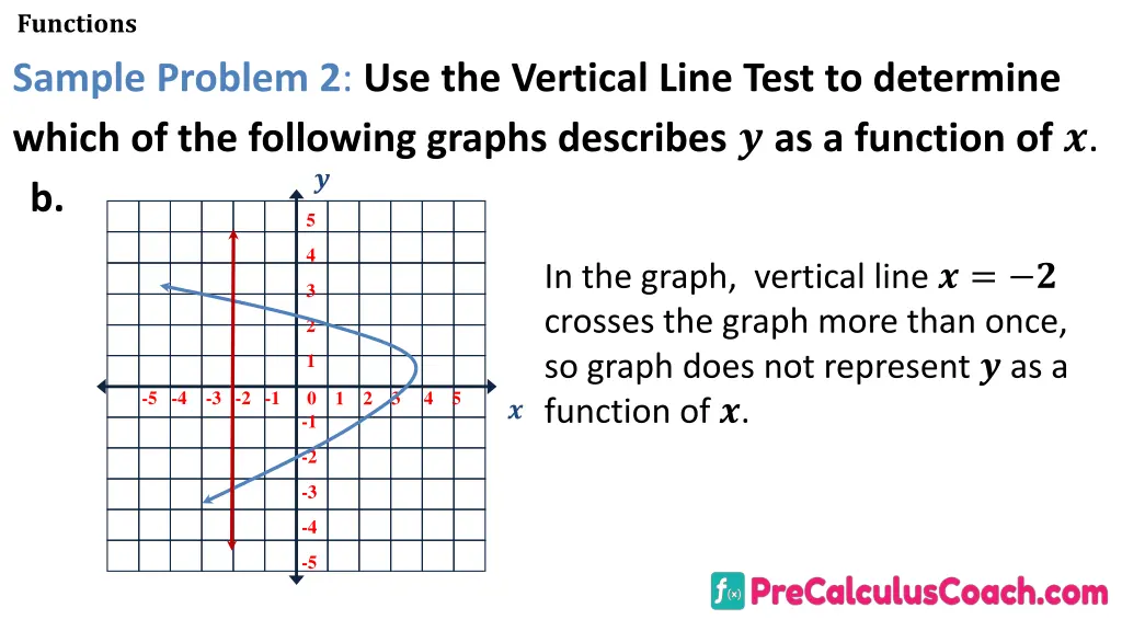 functions sample problem 2 use the vertical line 3