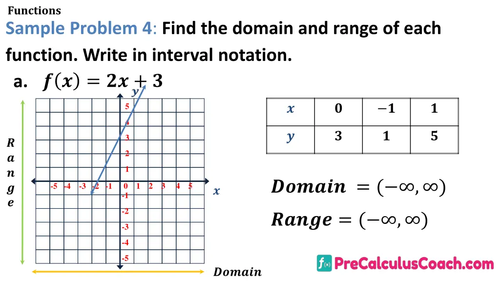functions sample problem 4 find the domain 1
