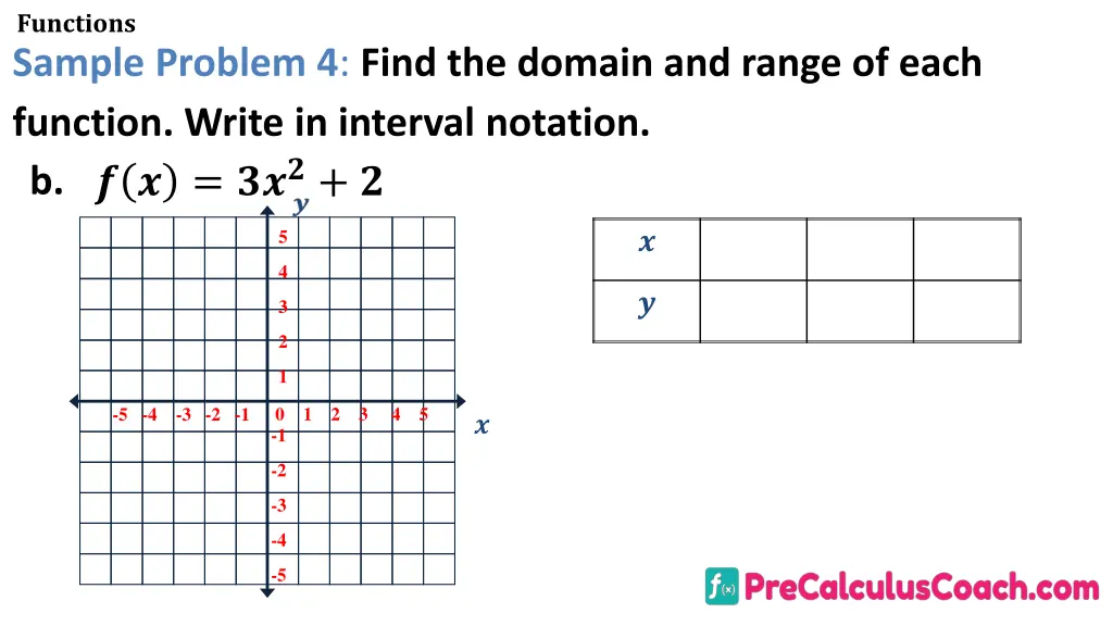 functions sample problem 4 find the domain 2