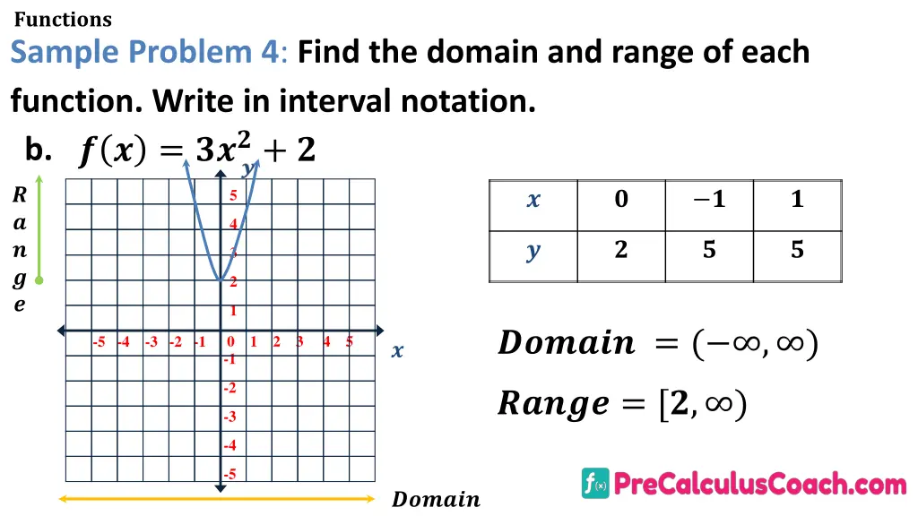 functions sample problem 4 find the domain 3