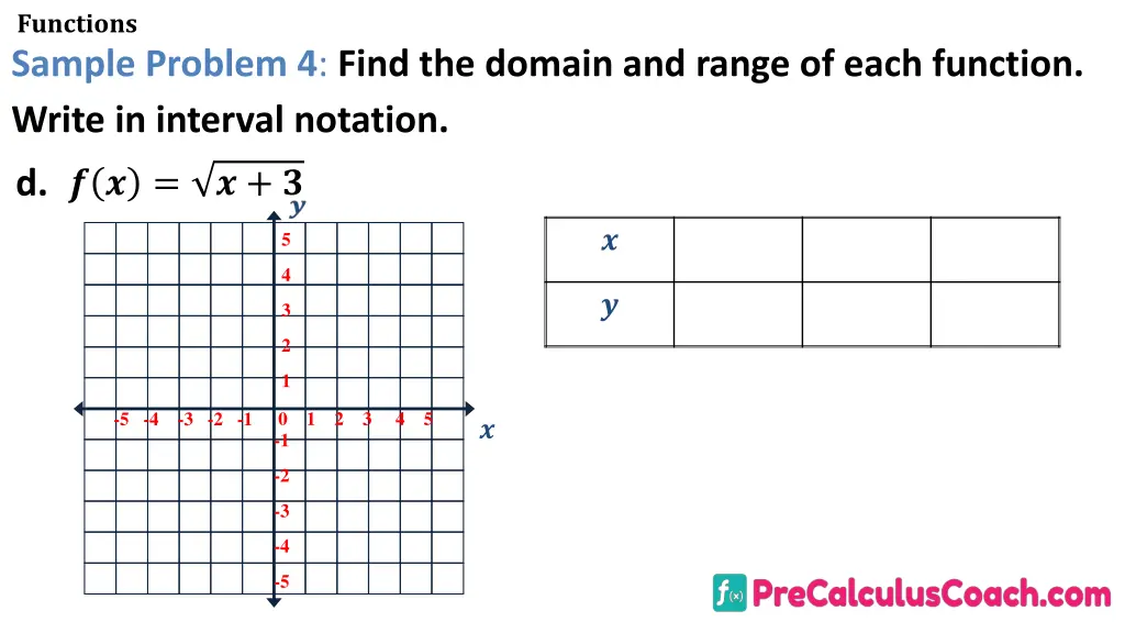 functions sample problem 4 find the domain 6