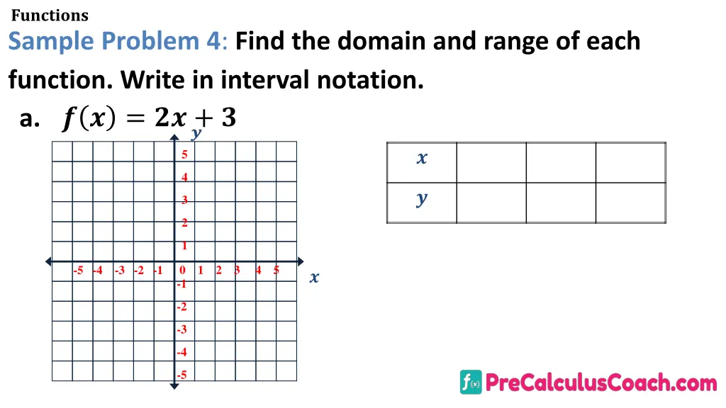 functions sample problem 4 find the domain