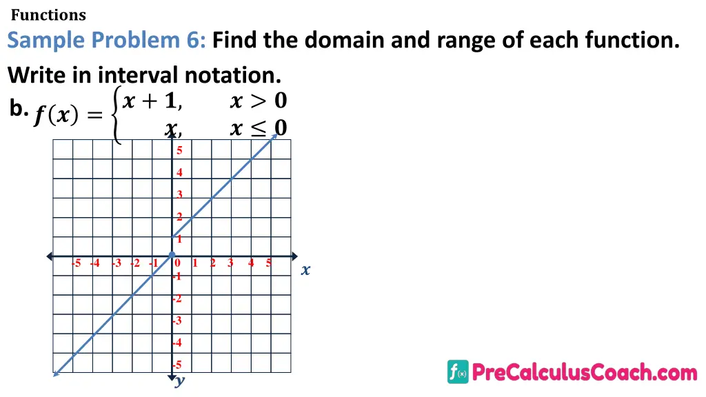functions sample problem 6 find the domain 2
