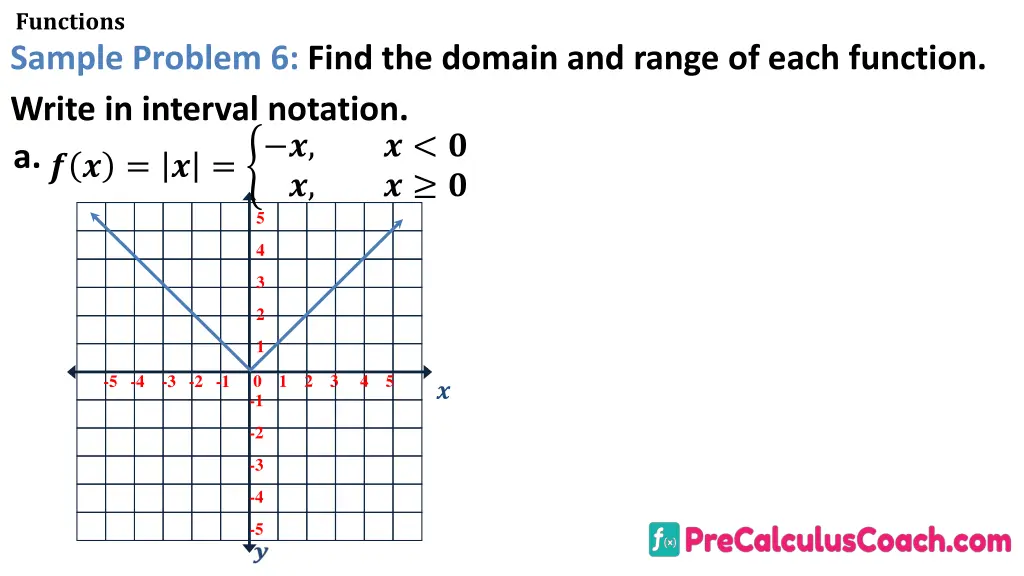 functions sample problem 6 find the domain