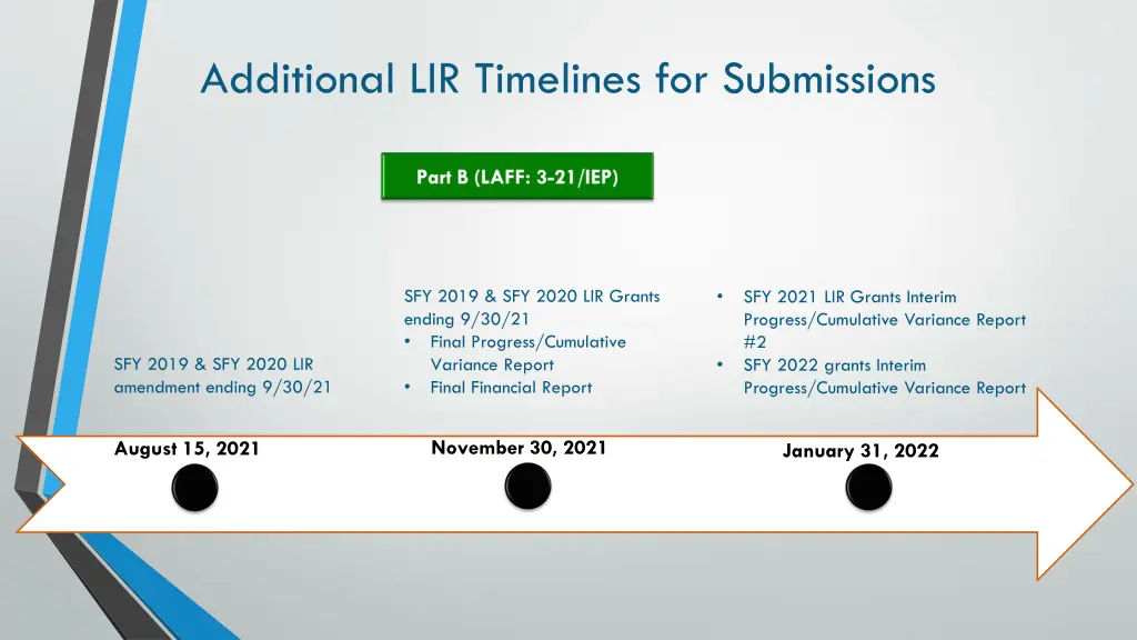 additional lir timelines for submissions