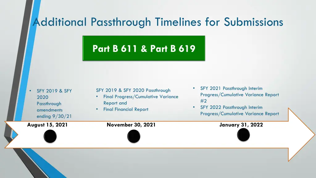 additional passthrough timelines for submissions