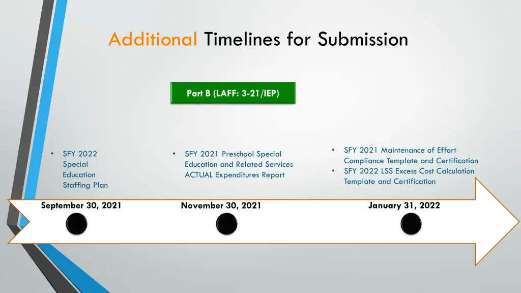 additional timelines for submission