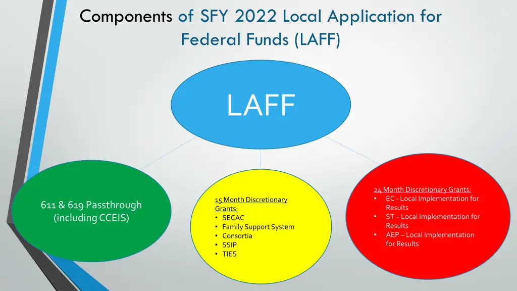 components of sfy 2022 local application