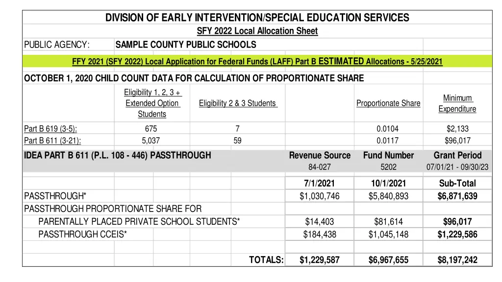 division of early intervention special education