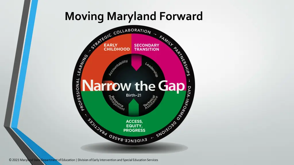 moving maryland forward 1
