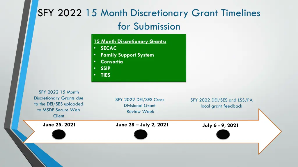sfy 2022 15 month discretionary grant timelines