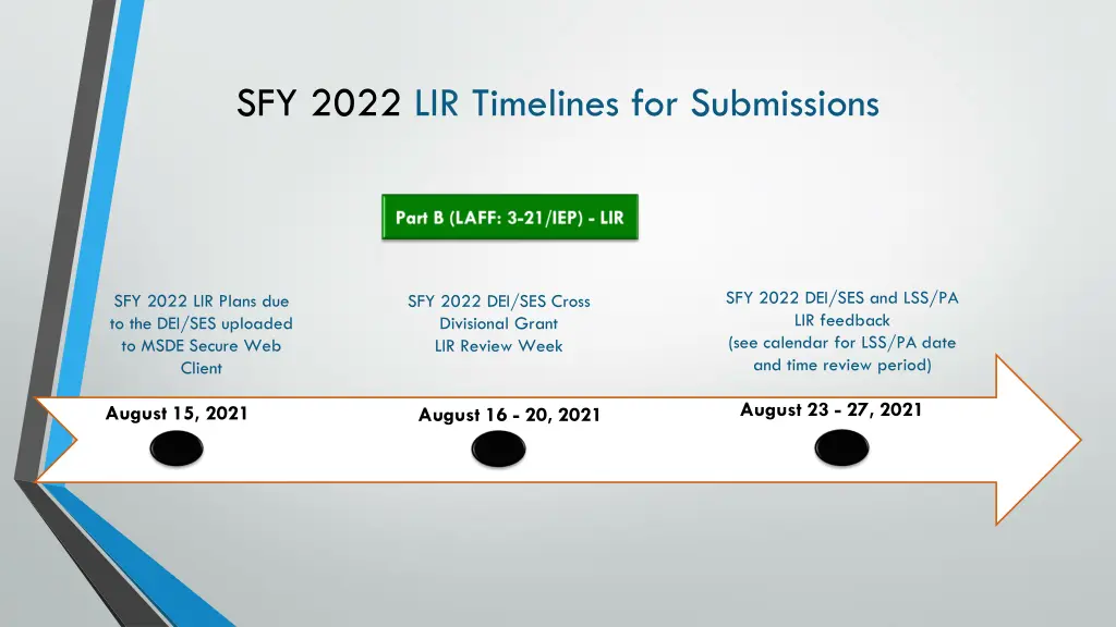 sfy 2022 lir timelines for submissions