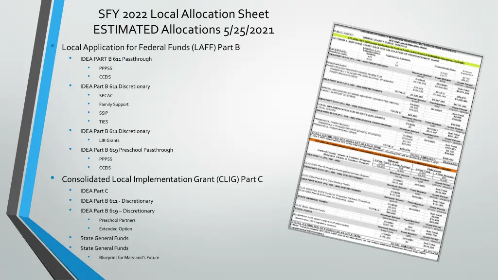 sfy 2022 local allocation sheet estimated