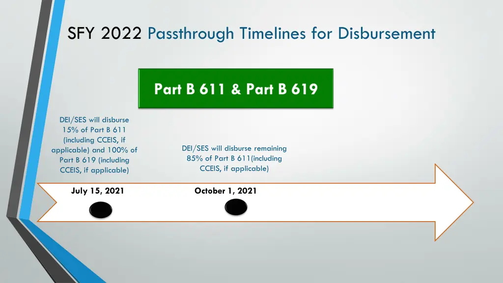 sfy 2022 passthrough timelines for disbursement
