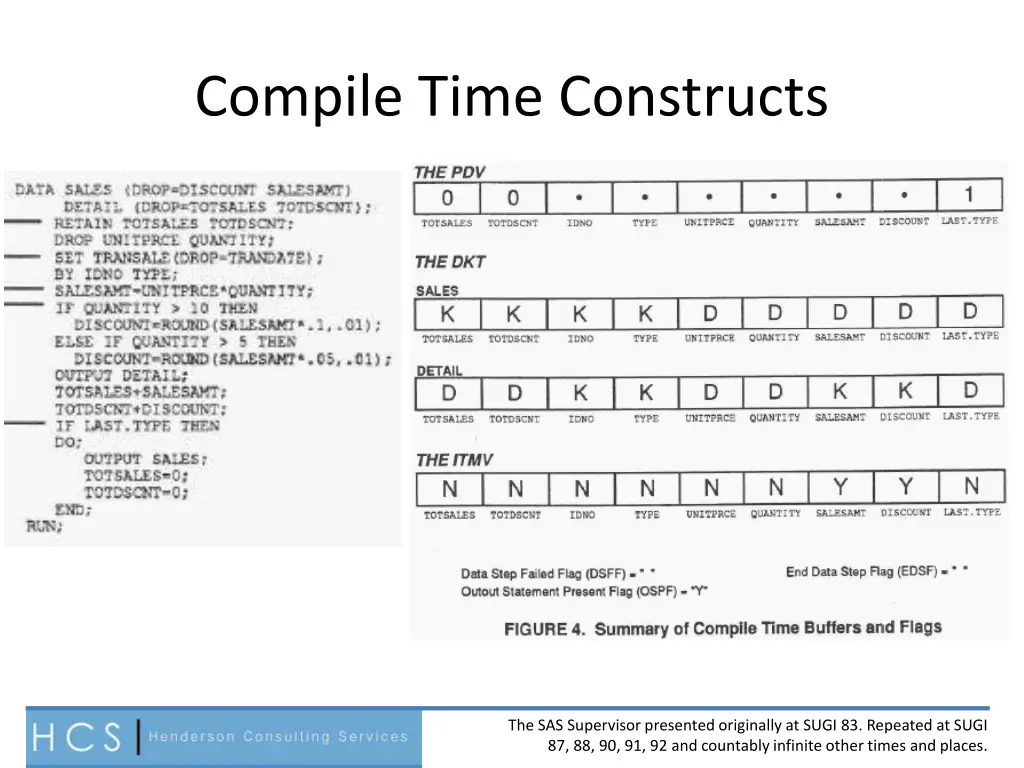 compile time constructs