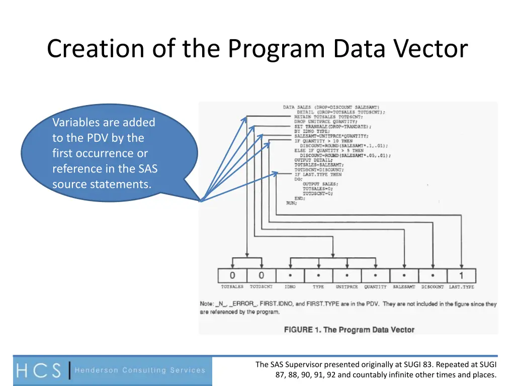 creation of the program data vector 1
