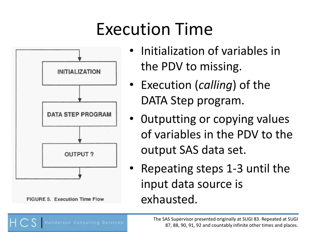 execution time initialization of variables