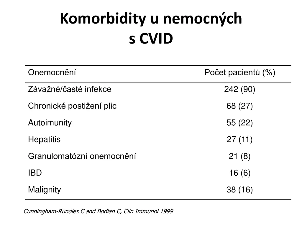 komorbidity u nemocn ch s cvid