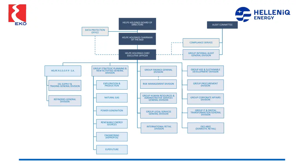 helpe holdings board of directors