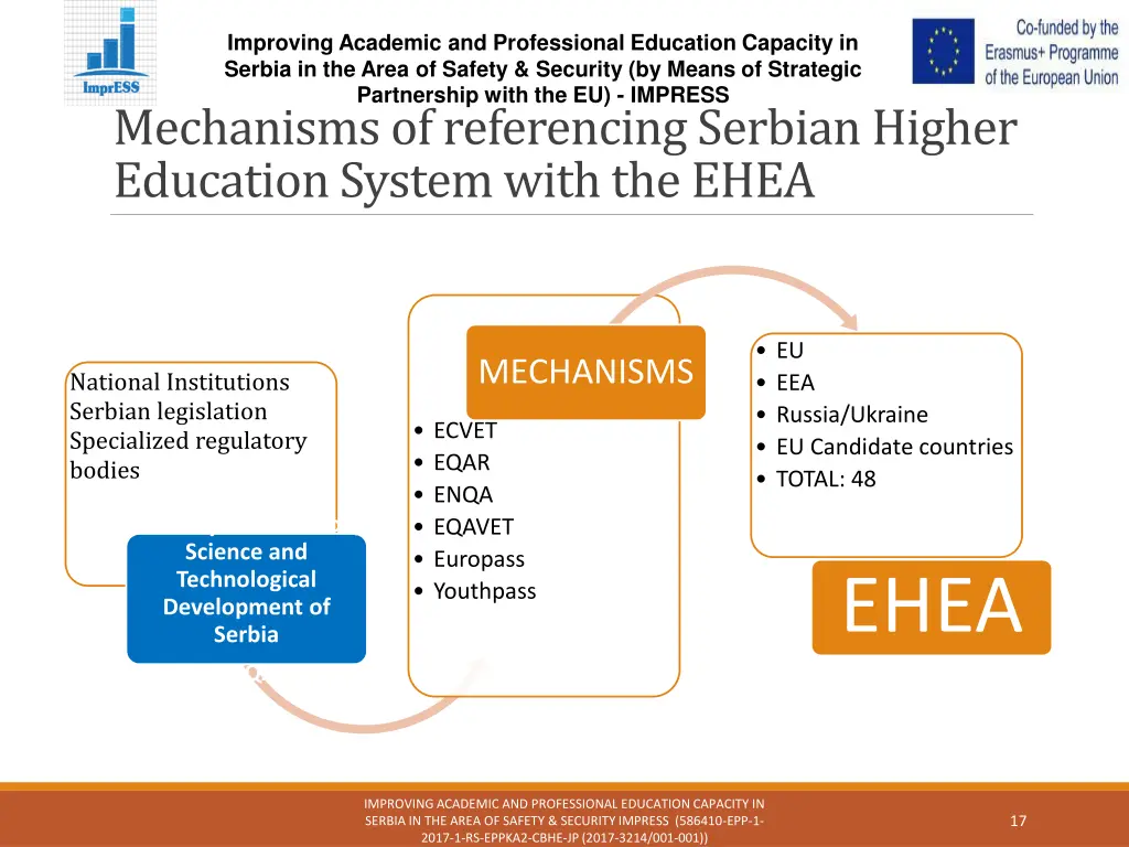 improving academic and professional education 15