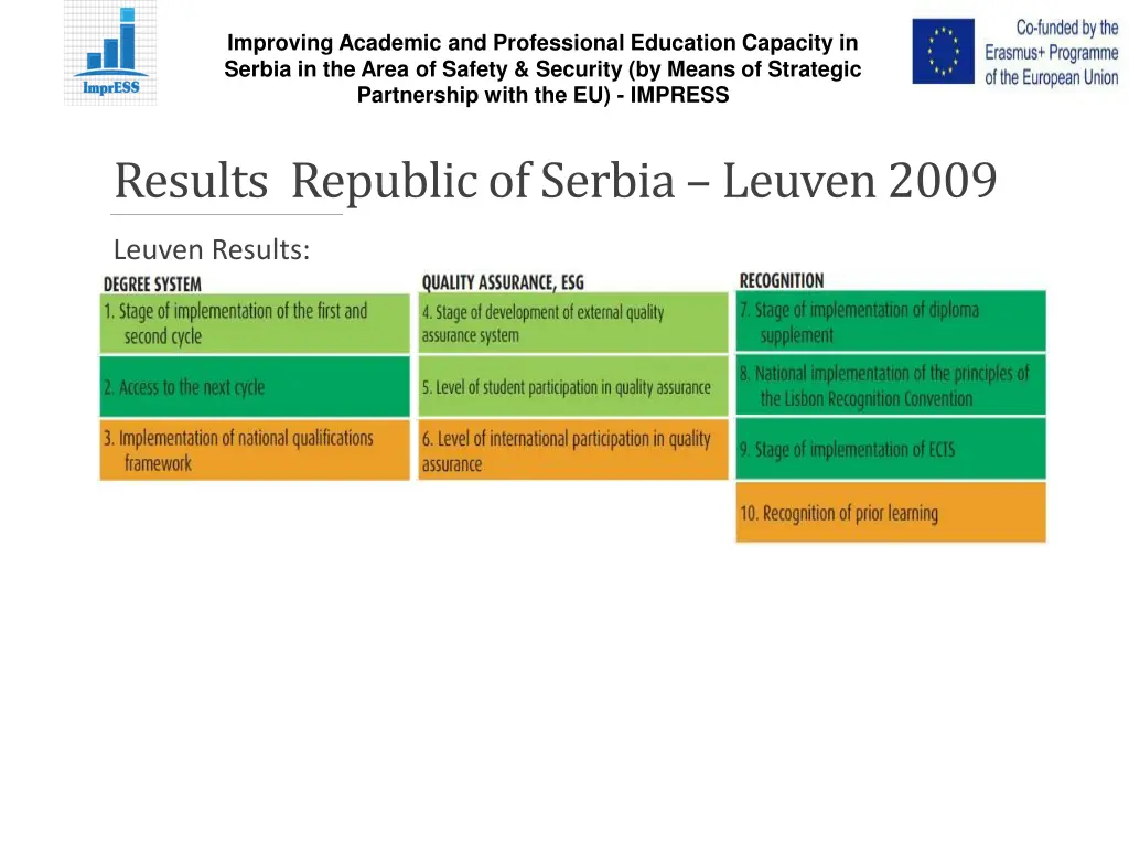 improving academic and professional education 7