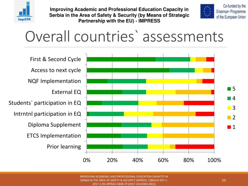 improving academic and professional education 8