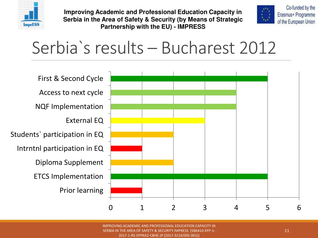 improving academic and professional education 9