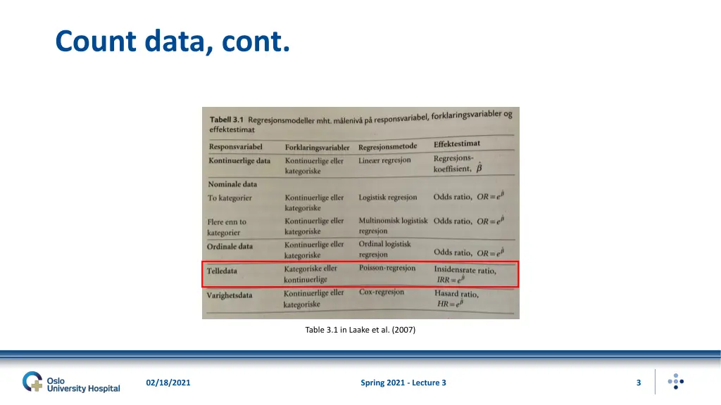 count data cont