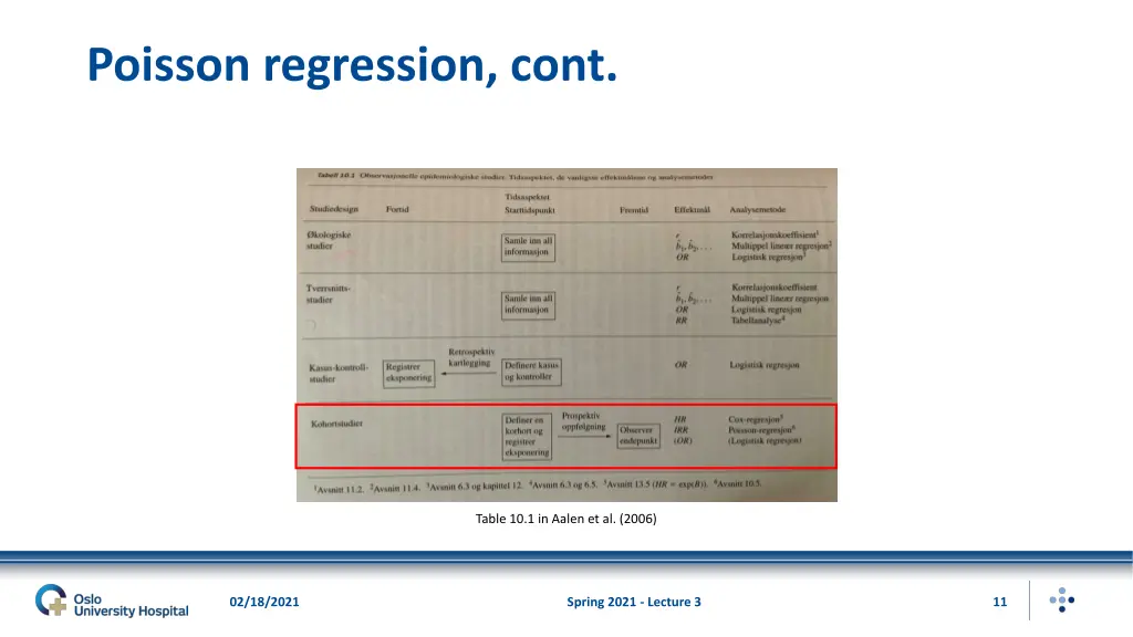 poisson regression cont 1