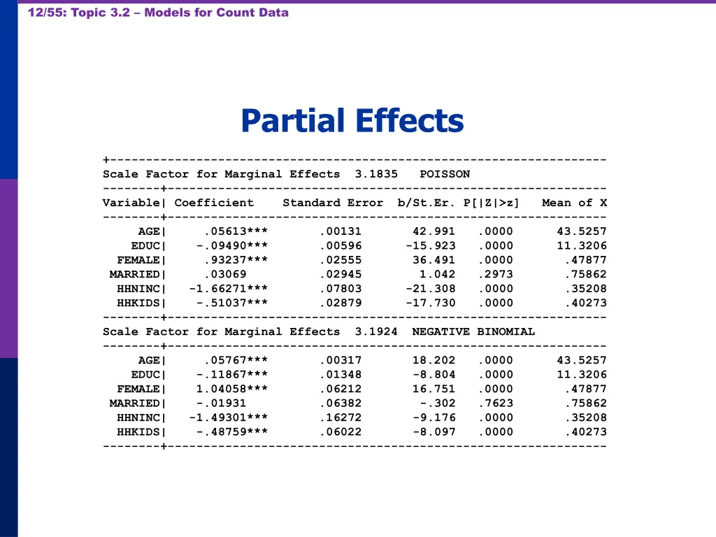 12 55 topic 3 2 models for count data