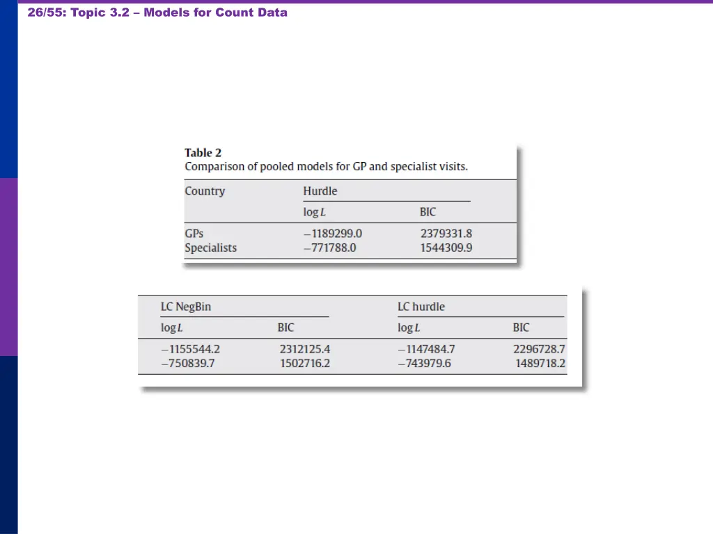 26 55 topic 3 2 models for count data