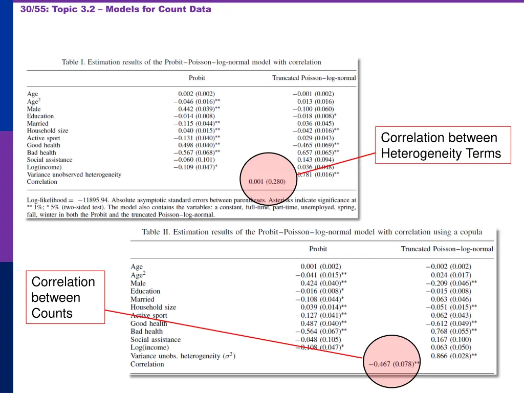 30 55 topic 3 2 models for count data