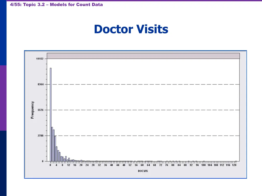 4 55 topic 3 2 models for count data