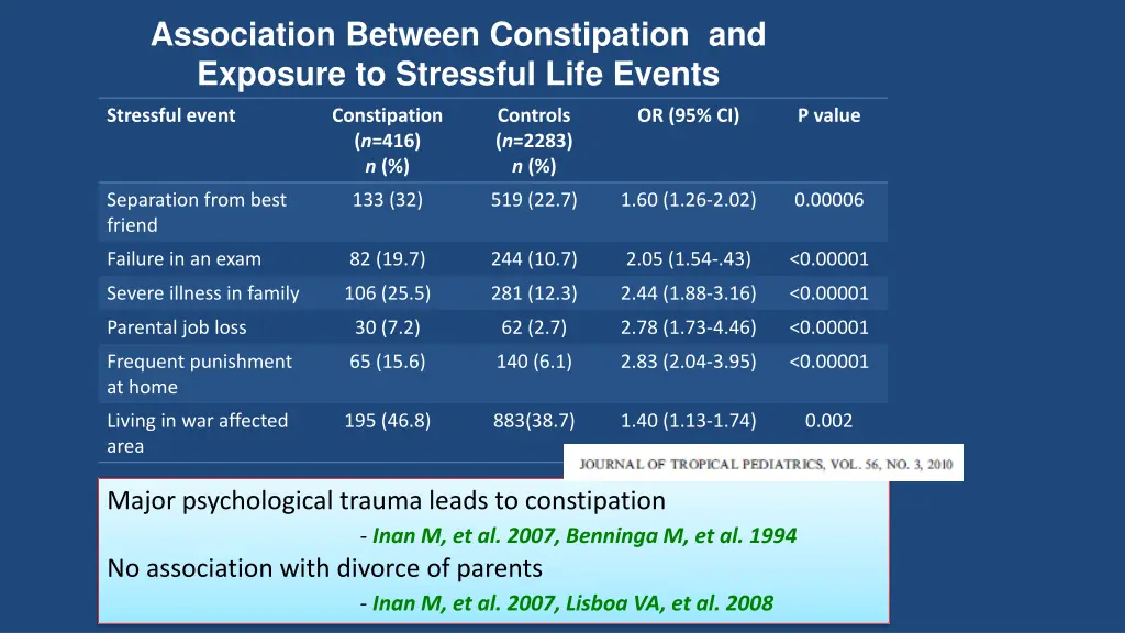 association between constipation and exposure