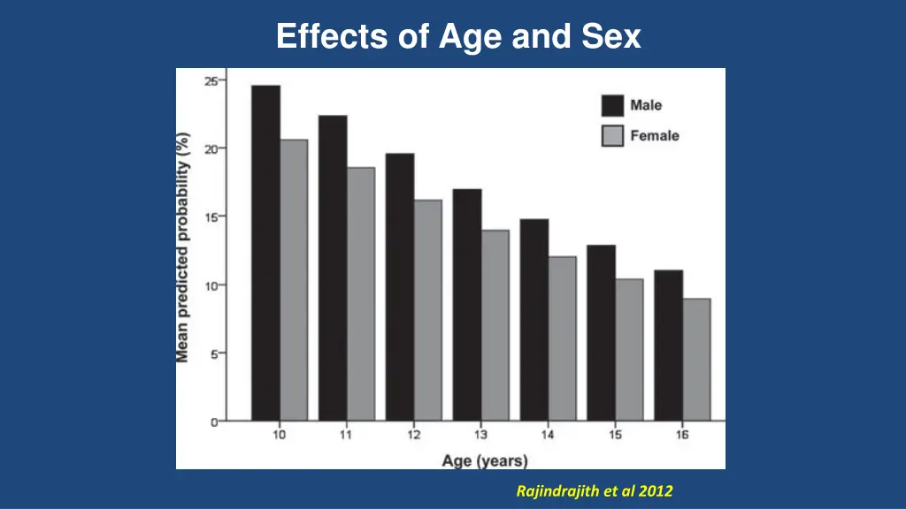 effects of age and sex