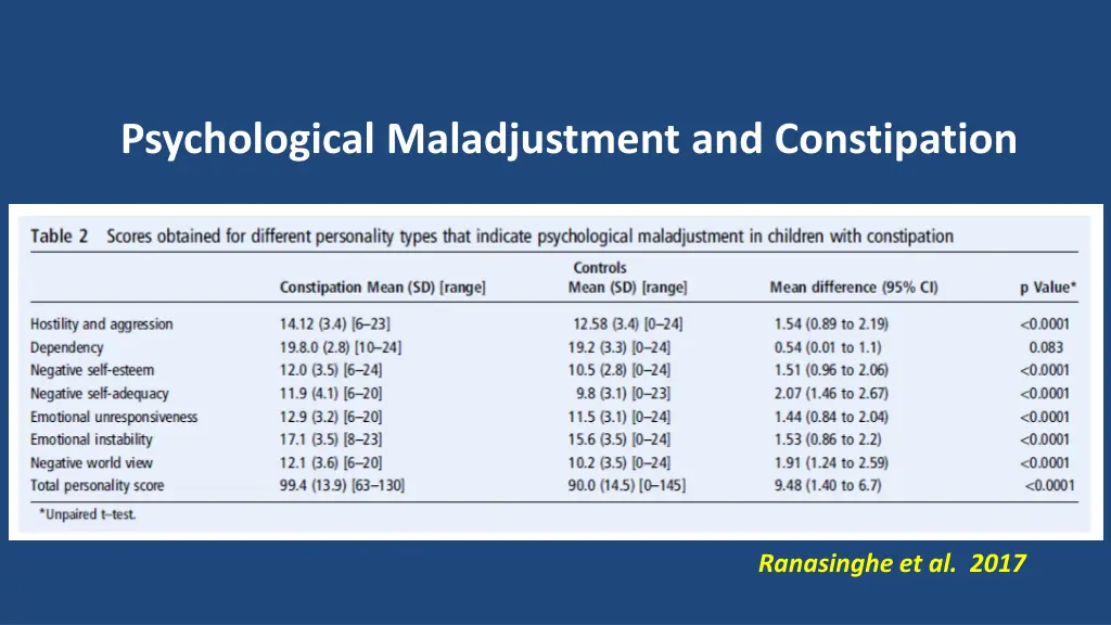 psychological maladjustment and constipation 1