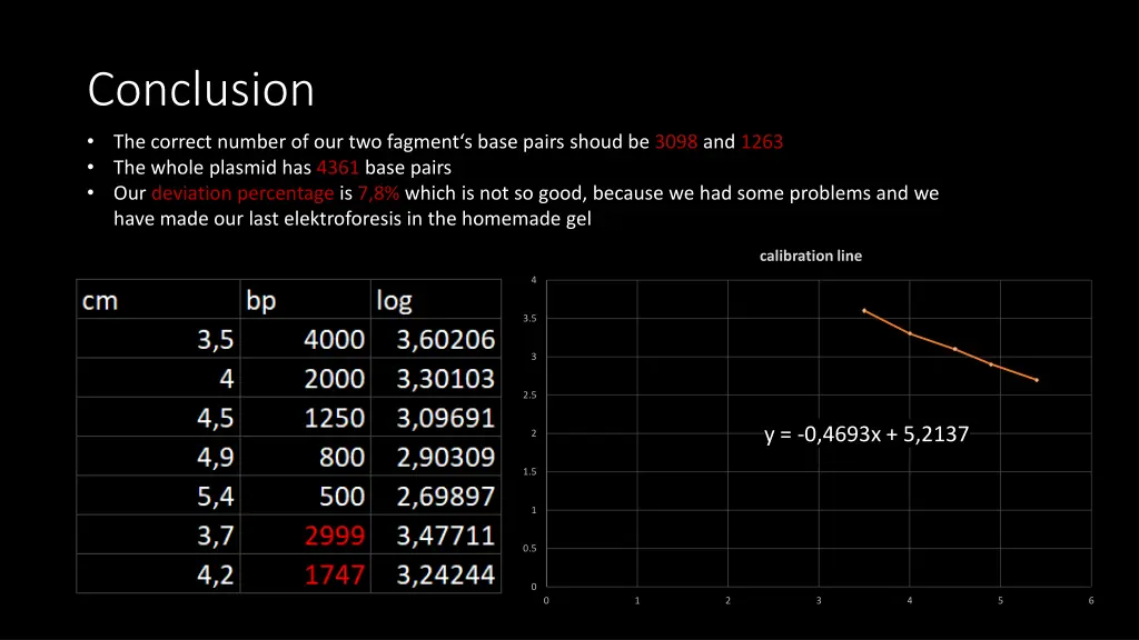 conclusion the correct number of our two fagment
