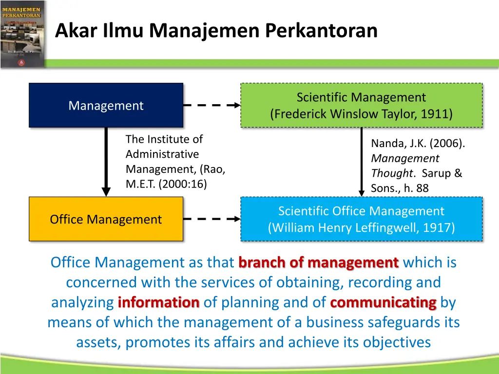akar ilmu manajemen perkantoran