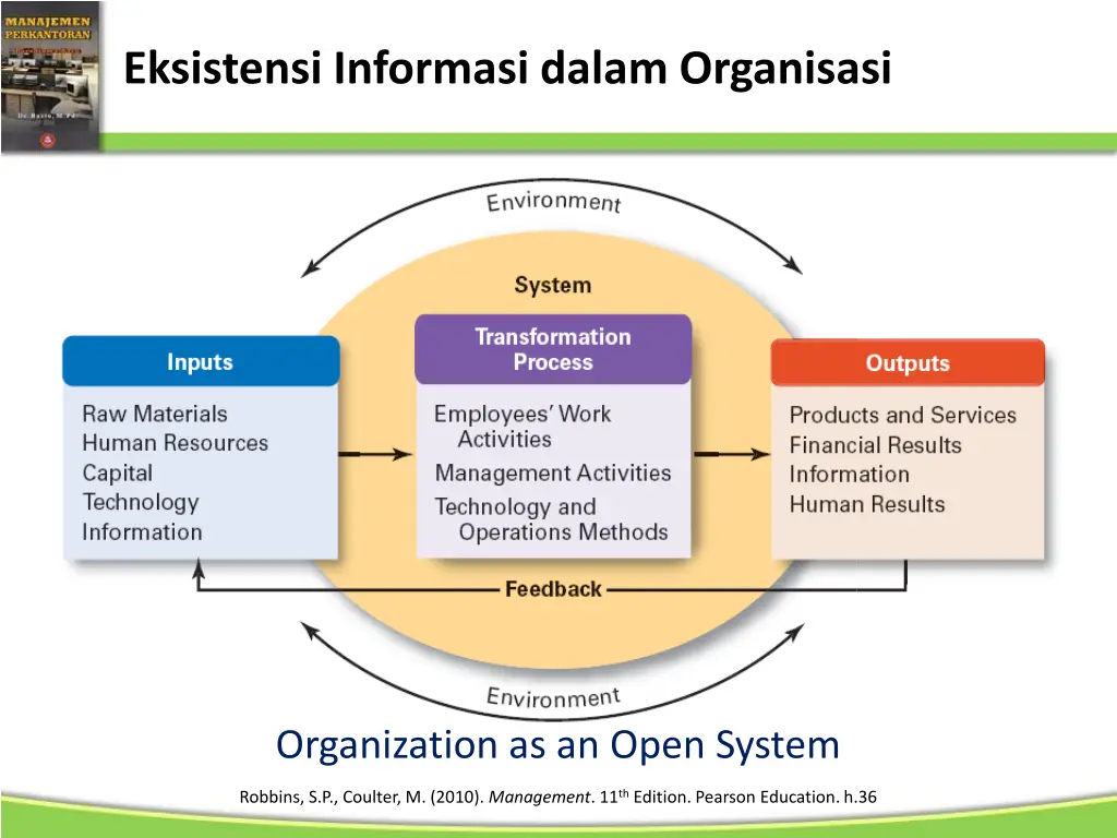 eksistensi informasi dalam organisasi