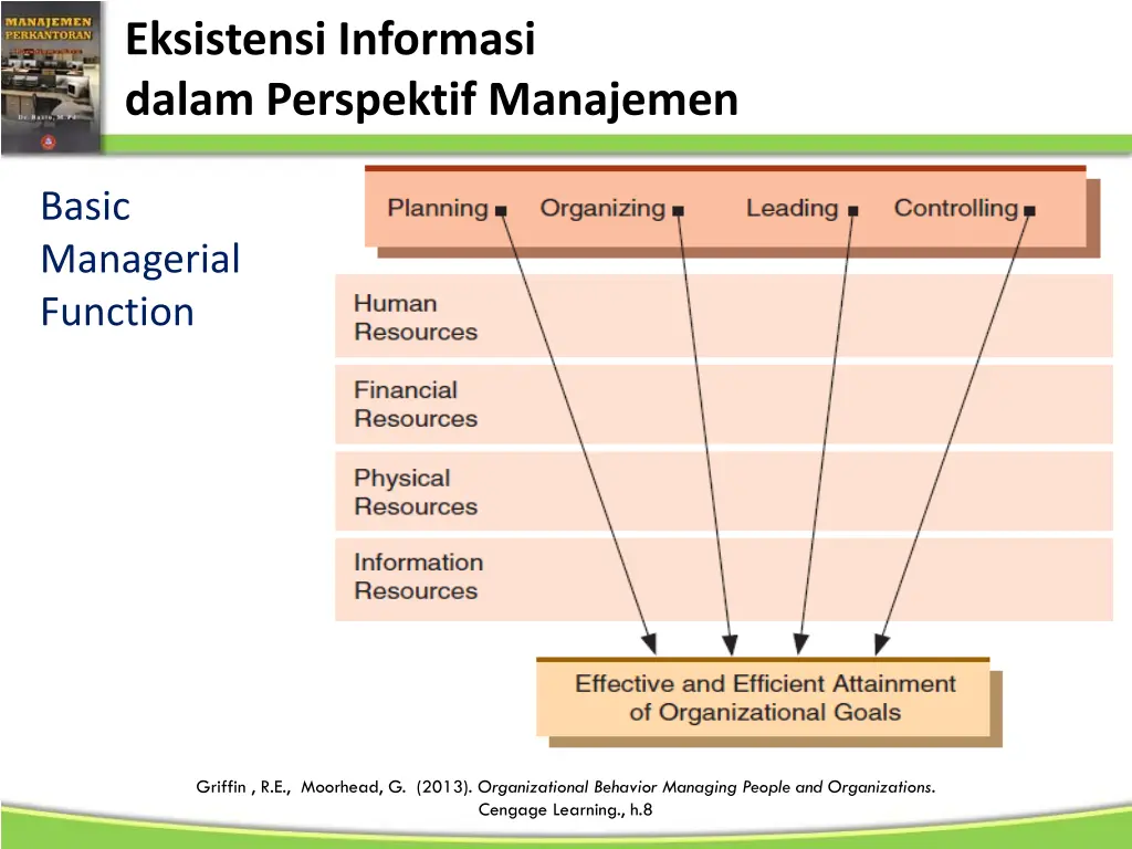 eksistensi informasi dalam perspektif manajemen 1