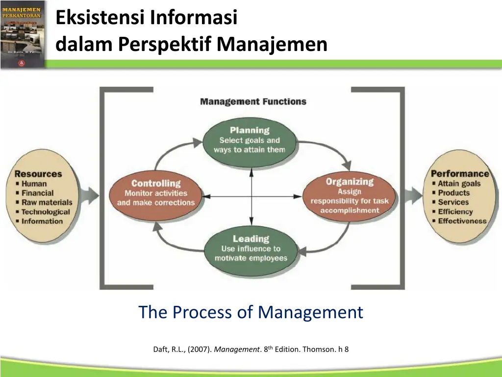 eksistensi informasi dalam perspektif manajemen