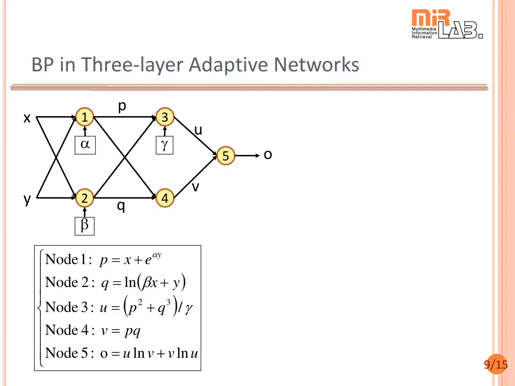 bp in three layer adaptive networks