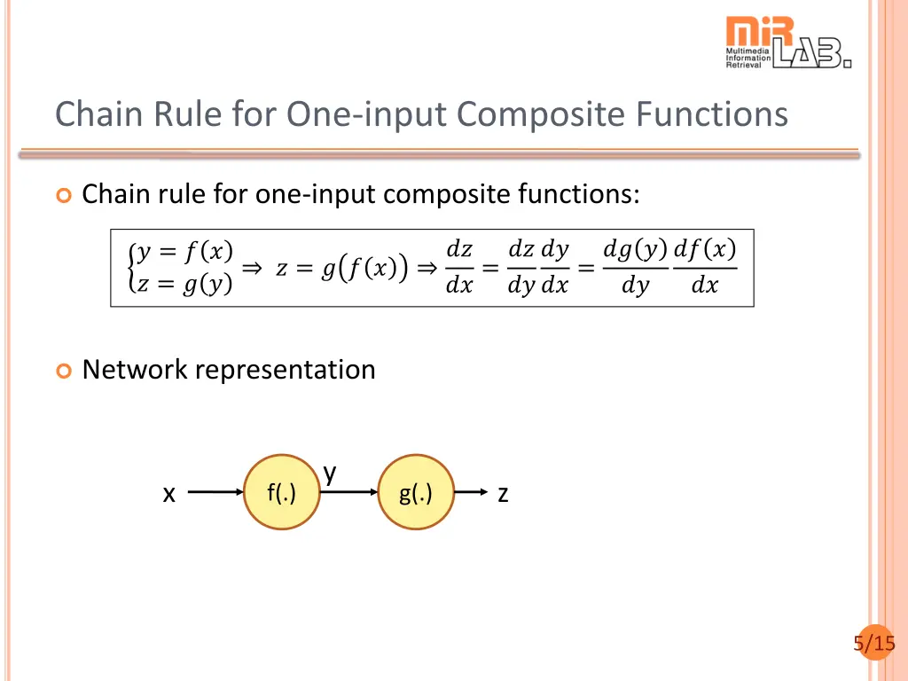 chain rule for one input composite functions