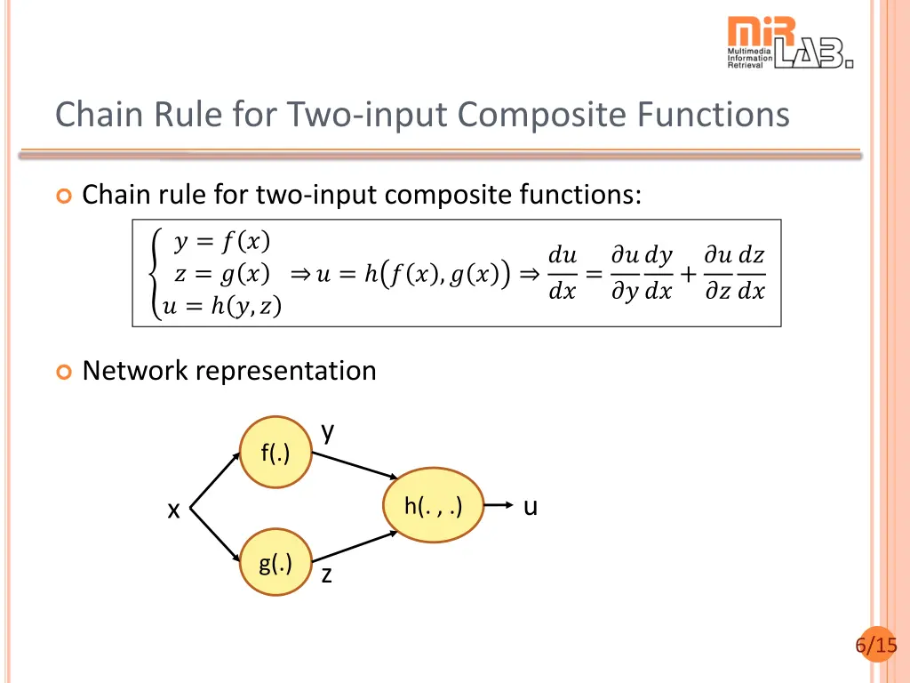 chain rule for two input composite functions