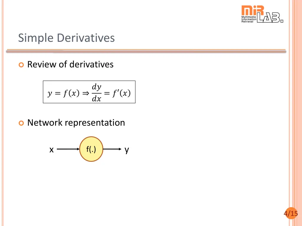 simple derivatives