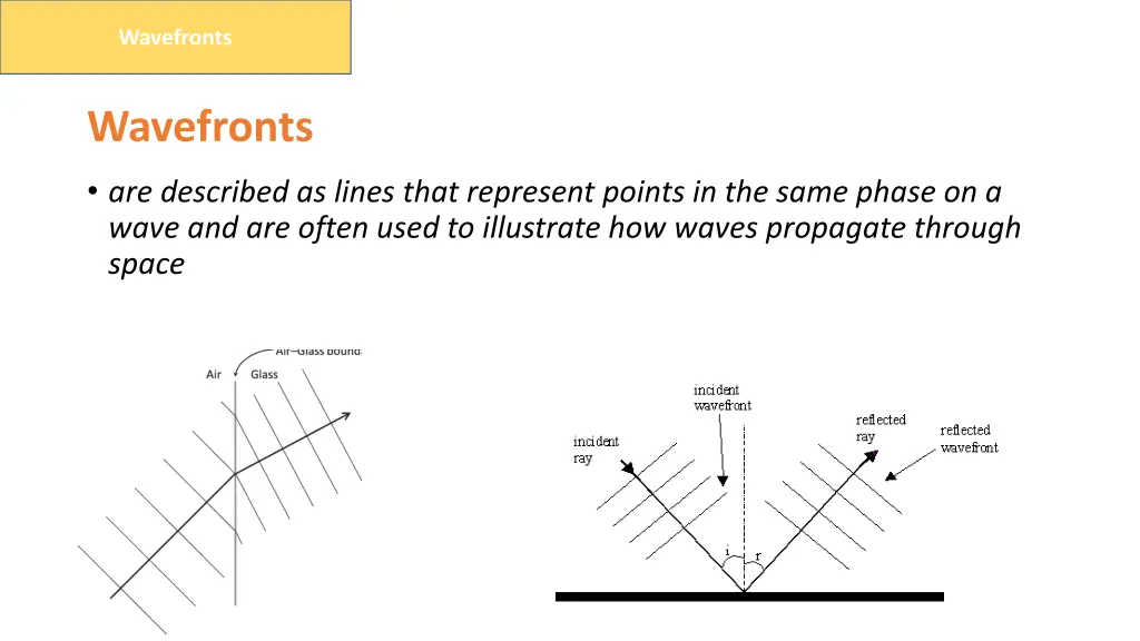 wavefronts