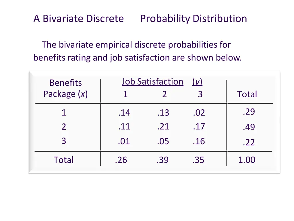 a bivariate discrete 1
