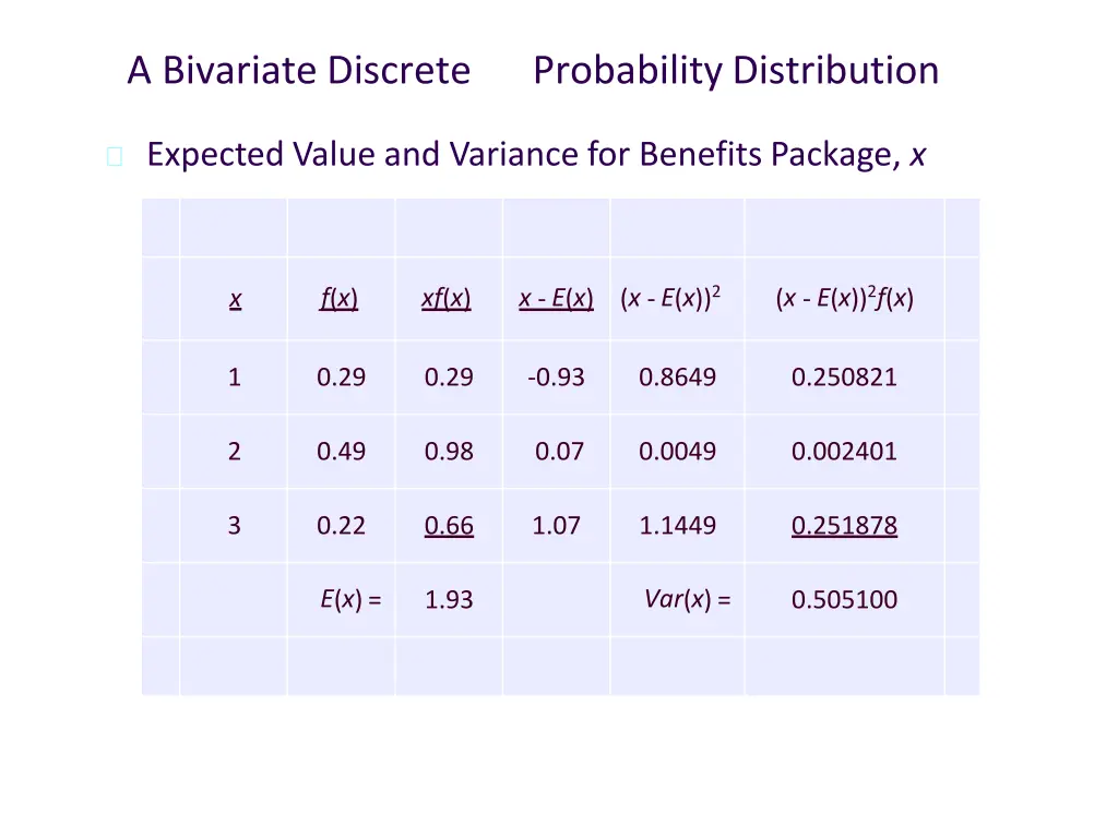 a bivariate discrete 2