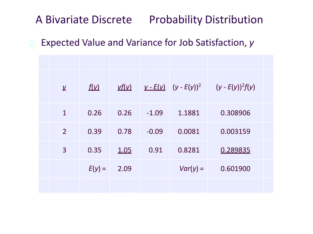 a bivariate discrete 3